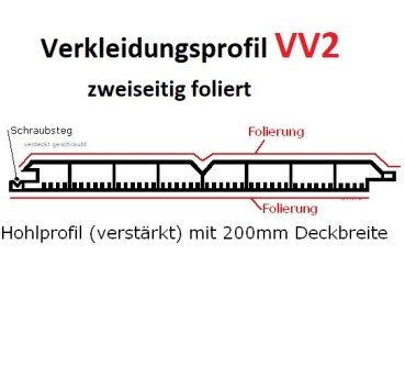 Verkleidungsbretter VV2 (200x17mm) verstärkt - Douglasie - L=198 cm PVC