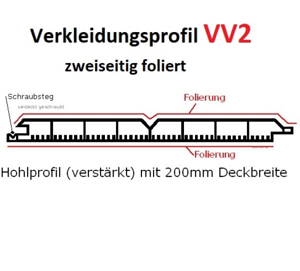 Verkleidungsbretter VV2 (200x17mm) verstärkt - Nussbaum - L=149 cm PVC