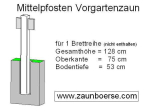 Mittelpfosten (110x110mm) für 1 Brett - Lg= 128cm - Lo=75cm - Lb=53 cm - Weiss - PVC